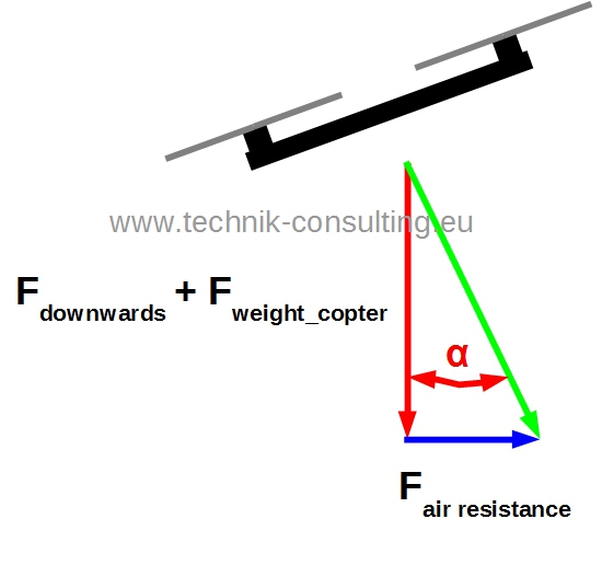 Bild "schematic_angle_of_attack_quadcopter.jpg"