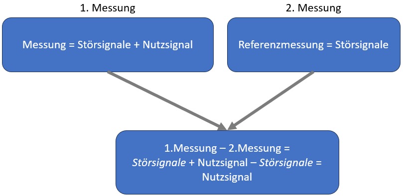 Bild "Analyse:Messung_DE.jpg"
