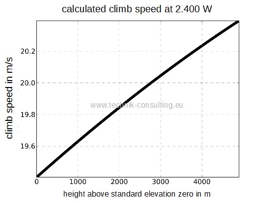 Bild "calculated_climb_speed_2400W.jpg"