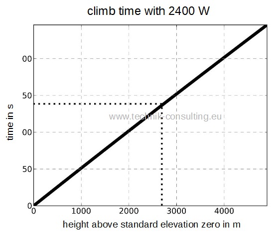 Bild "climb_time_with_2400W.jpg"