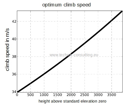 Bild "optimum_climb_speed.jpg"