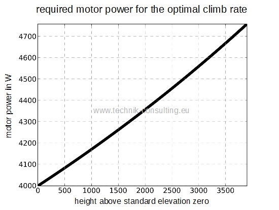 Bild "required_motor_power_optimal_rate_of_climb.jpg"