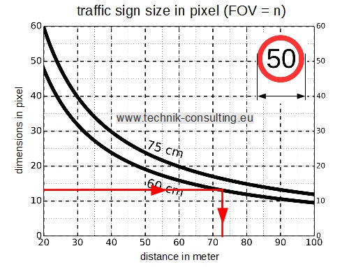 Bild "road_sign_GoPro_FOV_n_example.jpg"