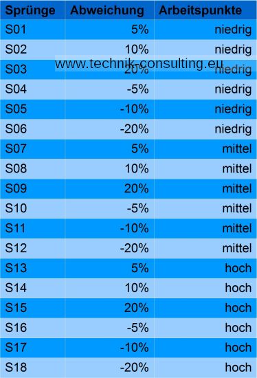 Bild "Analyse:Sprungszenarios.jpg"