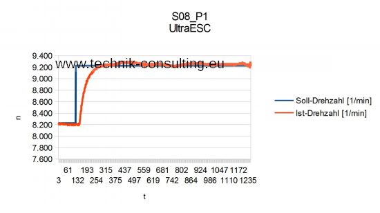 Bild "Analyse:UltraESC_20A_S08.jpg"