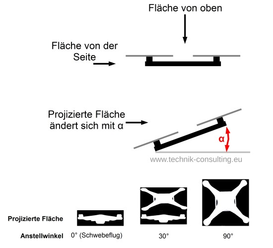 Bild "Optimierung:DJI_phantom_3_projizierte_Flaechen.jpg"