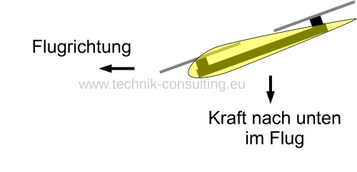 Bild "Optimierung:Quadrocopter_Tragflaeche.jpg"