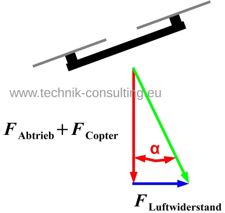 Bild "Optimierung:Skizze_Anstellwinkel_Quadrocopter.jpg"