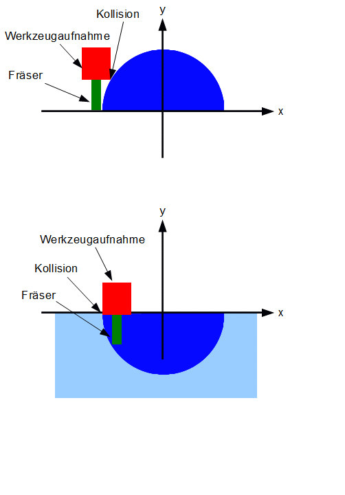 Bild "Wissenschaft:Fraesen01.gif"